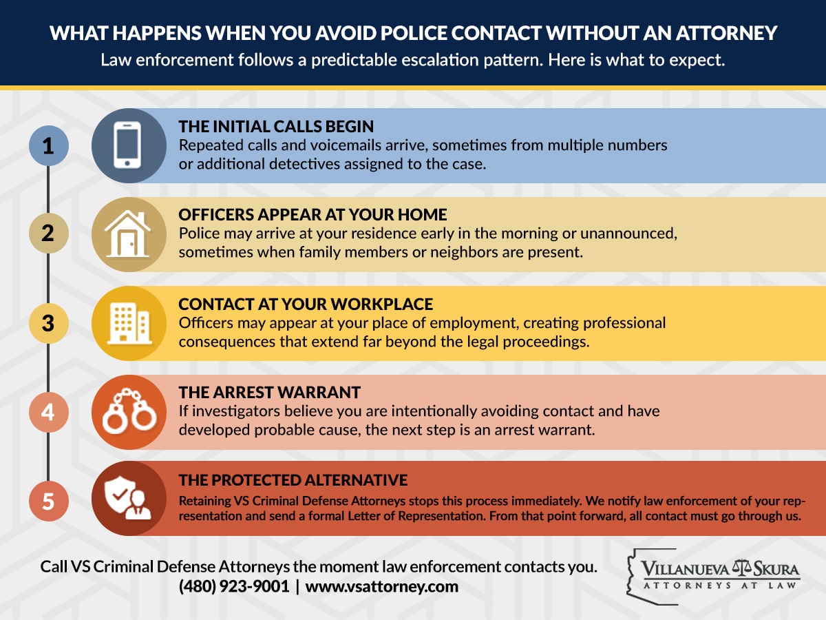 Contacted by Police About a Sex Crime in Arizona Do Not Say a Word Without a Defense Attorney